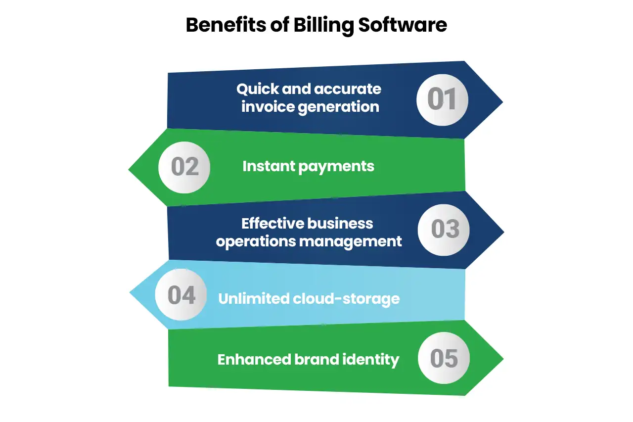 Benefits of Billing Software