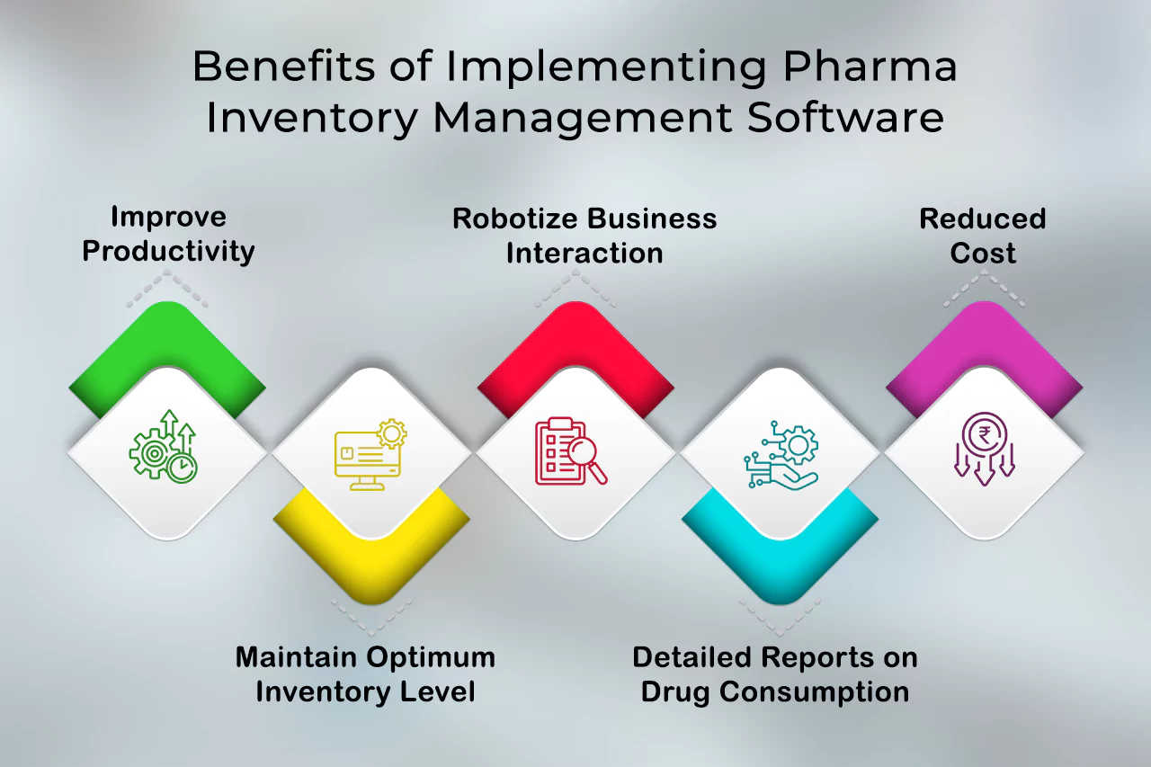 Benefits of Pharma Inventory Management Software