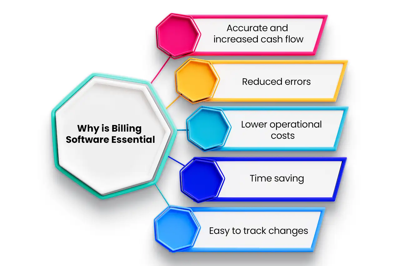 Billing Software Essential