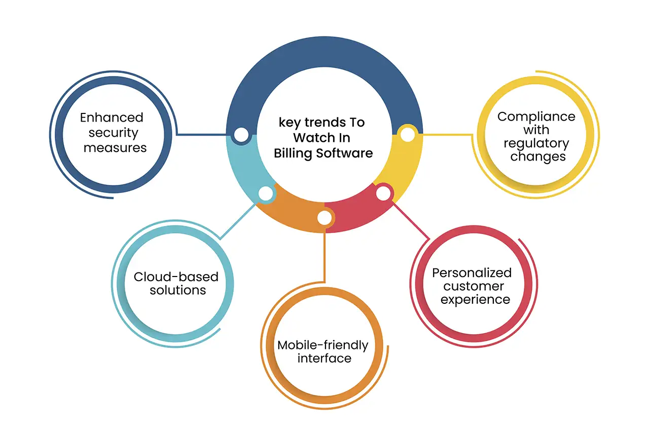 Key Trends In Billing Software
