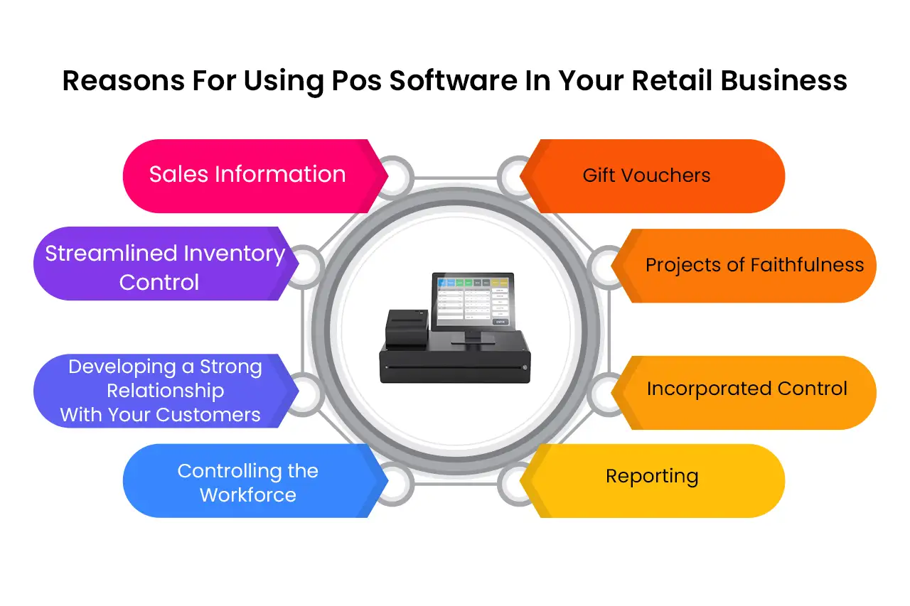 Pos Software In Retail Business