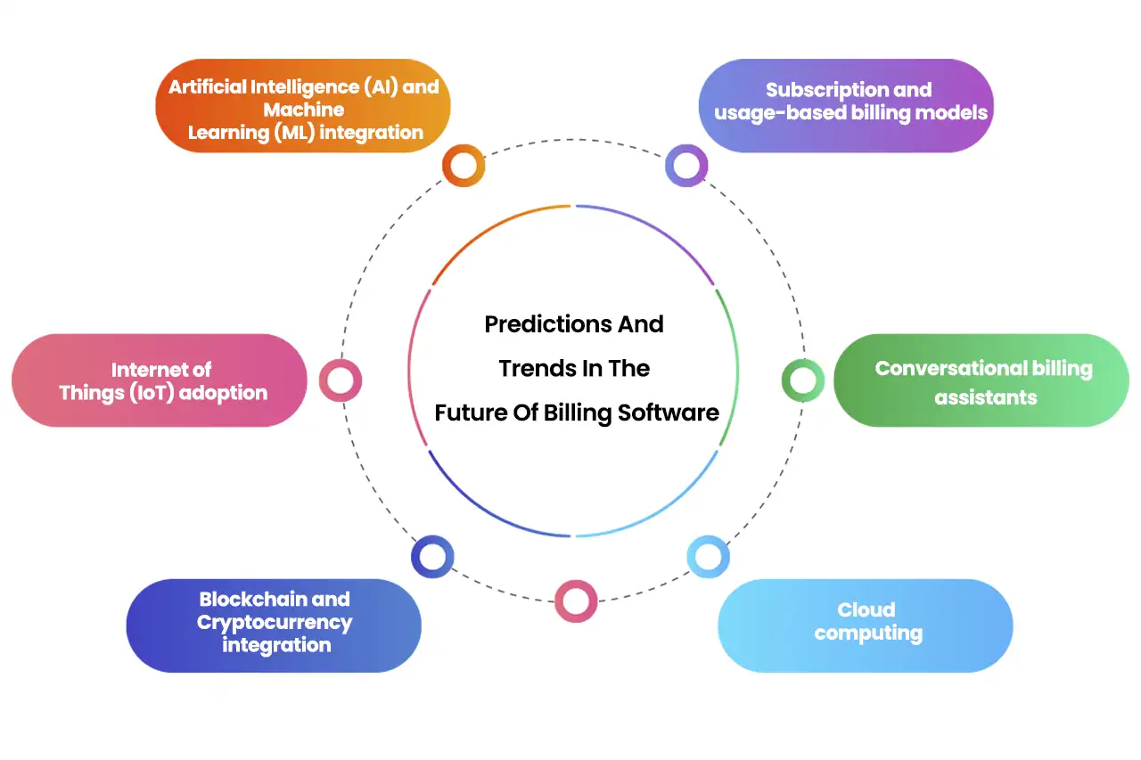 Trends Of Billing Software