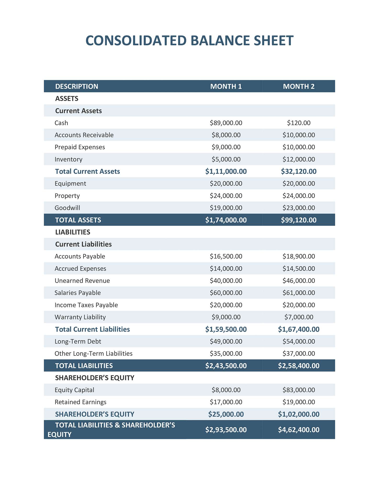 Consolidated Balance Sheet Template