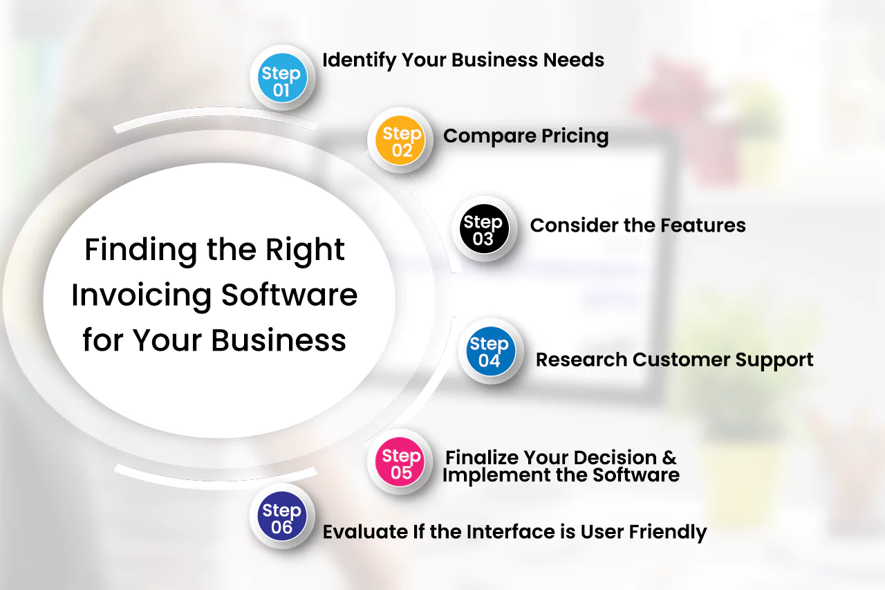 Right Invoicing Software for Your Business