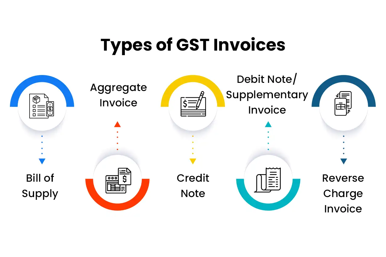 Types of GST Invoices