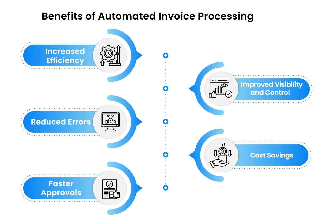 Benefits of Automated Invoice Processing