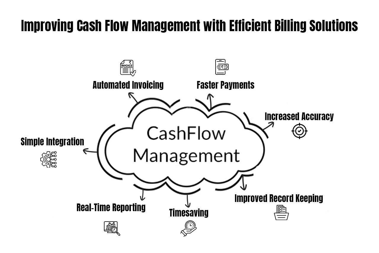 Improving Cash Flow Management with Billing Solutions