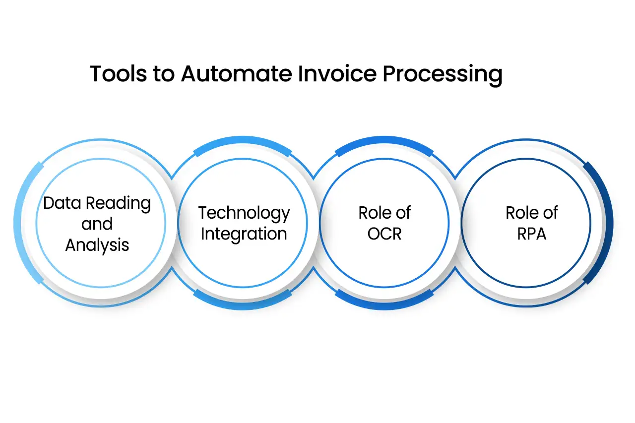 Tools to Automate Invoice Processing