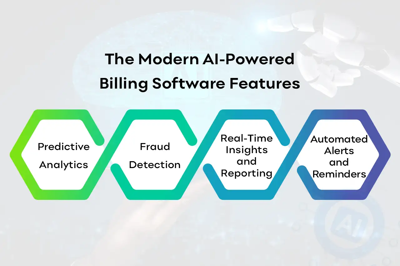 AI-Powered Billing Software Features