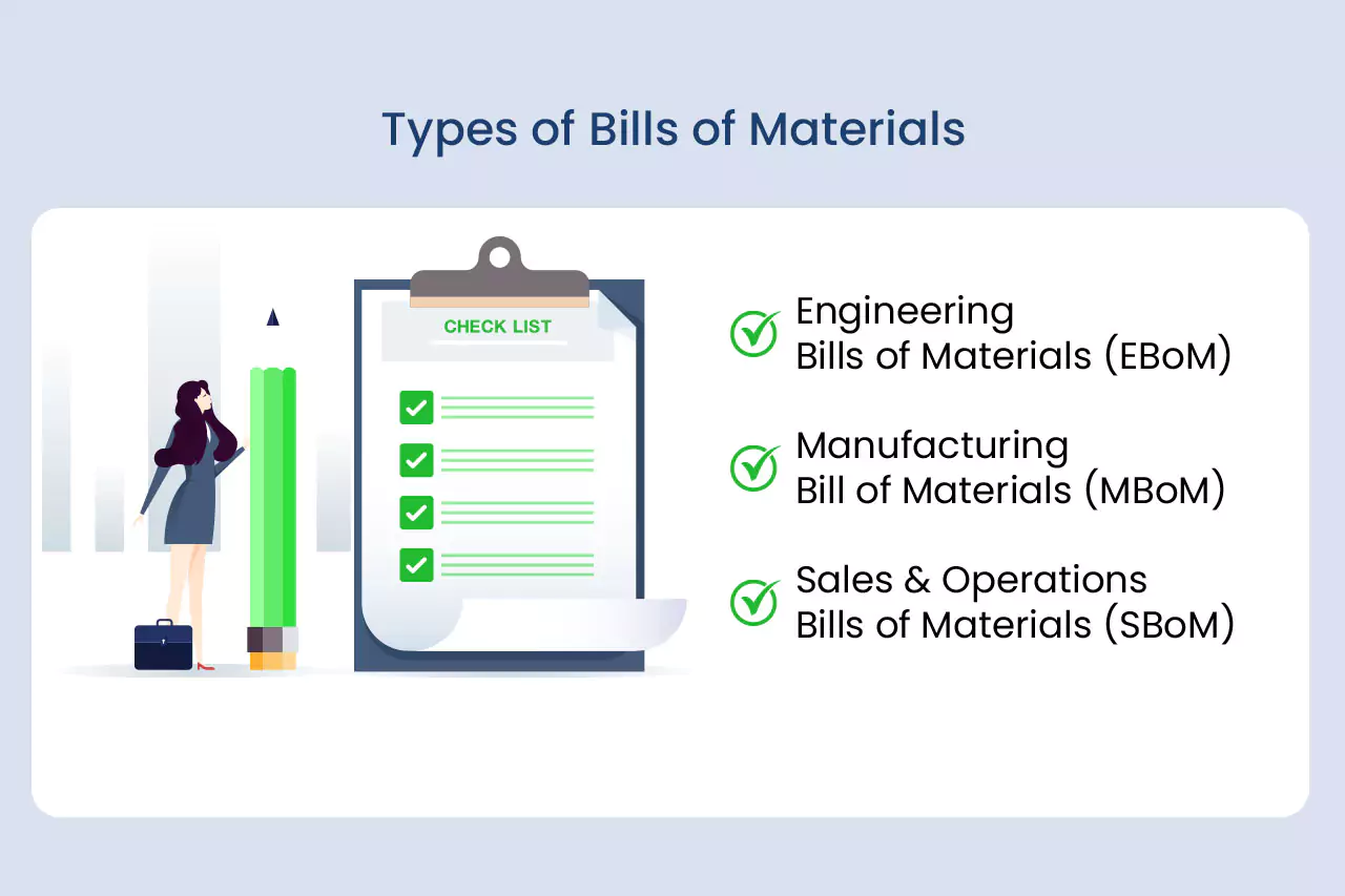 Type of Bill of Materials